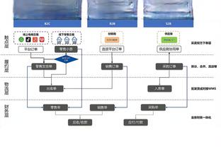 波斯特科格鲁：家人抛下我去了澳洲，我现在就像“小鬼当家”