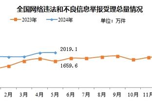 尴尬❓国奥对比：日本5-2阿根廷&韩国3-0法国，中国1-2塔吉克